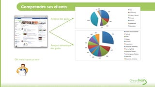 Comprendre ses clients

                            Analyse des goûts




                            Analyse sémantique
                            des goûts



Ok, mais à quoi ça sert ?
 