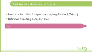 De la ligne éditoriale à la stratégie éditoriale



• Inventaire des médias à disposition (site, blog, Facebook, Twitter)
• Déﬁnition d’une fréquence, d’un style
Temps
 
