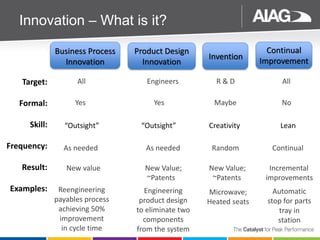 Innovation: A Process For All! | PDF
