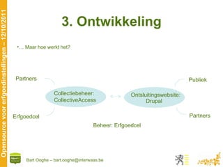 3. Ontwikkeling …  Maar hoe werkt het? Collectiebeheer: CollectiveAccess Ontsluitingswebsite:  Publiek Partners Erfgoedcel Partners Beheer: Erfgoedcel Drupal 