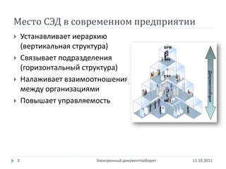 Место СЭД в современном предприятии
       Устанавливает иерархию
        (вертикальная структура)
       Связывает подразделения
        (горизонтальный структура)
       Налаживает взаимоотношения
        между организациями
       Повышает управляемость




    3                     Электронный документооборот   13.10.2011
 