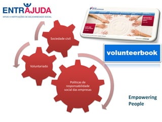 Sociedade civil




Voluntariado



                                   Políticas de
                                responsabilidade
                               social das empresas

                                                            Empowering
                                                            People

   The volunteer Book – Ano Europeu do Voluntariado   25-11-2010
 