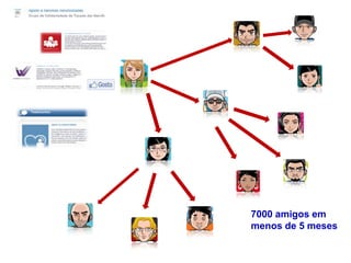 7000 amigos em
menos de 5 meses
 