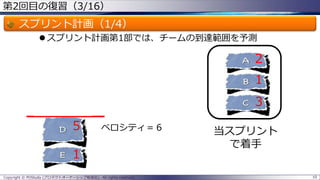 第2回目の復習（3/16）
スプリント計画（1/4）
 スプリント計画第1部では、チームの到達範囲を予測
ベロシティ＝６
Copyright © POStudy (プロダクトオーナーシップ勉強会). All rights reserved. 10
2
1
3
5
1
2
1
3
当スプリント
で着手
 