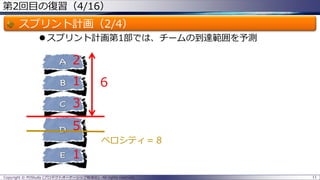 第2回目の復習（4/16）
スプリント計画（2/4）
 スプリント計画第1部では、チームの到達範囲を予測
ベロシティ＝８
Copyright © POStudy (プロダクトオーナーシップ勉強会). All rights reserved. 11
2
1
3
5
1
6
 