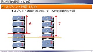 第2回目の復習（5/16）
スプリント計画（3/4）
 スプリント計画第1部では、チームの到達範囲を予測
Copyright © POStudy (プロダクトオーナーシップ勉強会). All rights reserved. 12
2
1
3
5
1
6
2
1
3
1
5
7
 