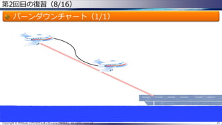 第2回目の復習（8/16）
バーンダウンチャート（1/1）
Copyright © POStudy (プロダクトオーナーシップ勉強会). All rights reserved. 15
 