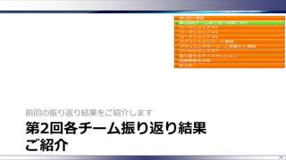 第2回各チーム振り返り結果
ご紹介
前回の振り返り結果をご紹介します
24
 