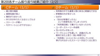 第2回各チーム振り返り結果ご紹介（2/2）
Cチーム（1/1）
– 最小限の機能
» 業務知識が高い
» 集約がうまかった
– 作り手が作りたくなるシンプルさ
– ストーリーが軽い
– モチベーションが下がらない
Dチーム（1/1）
– 利用者の中でも重要人物に絞ると軽量化できる
– 幹事側の方が多かった
– なぜか
» 「自分が幹事だったら」
という前提をおいてしまったから
» 「利用者目線」で書けていなかったかも
– ユーザーストーリー作成時
» 互いのズレがあった
» ワークショップを通して、認識のズレを
解消できたと思う（短い時間でも）
– 「利用者」1人1人にもっと注目していけば、
挙げられなかったストーリーが出てくると思う
26
 