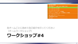 ワークショップ#4
各チームごとに改めて自己紹介を行ってください
（チームワークショップ）
27
 