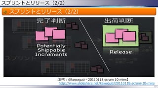 スプリントとリリース（2/2）
スプリントとリリース（2/2）
32
【参考：@kawaguti - 20110118 scrum 10 mins】
http://www.slideshare.net/kawaguti/20110118-scrum-10-mins
 