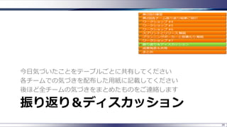 振り返り＆ディスカッション
今日気づいたことをテーブルごとに共有してください
各チームでの気づきを配布した用紙に記載してください
後ほど全チームの気づきをまとめたものをご連絡します
38
 