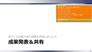 成果発表＆共有
各チームの振り返り結果を共有しましょう
39
 