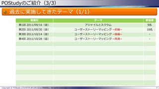 POStudyのご紹介（3/3）
過去に実施してきたテーマ（1/1）
4Copyright © POStudy (プロダクトオーナーシップ勉強会). All rights reserved.
実施日 テーマ 参加者
第1回 2011/09/16（金） アジャイルとスクラム 9名
第2回 2011/09/30（金） ユーザーストーリーマッピング ~前編~ 18名
第3回 2011/10/14（金） ユーザーストーリーマッピング ~後編~ -
第4回 2011/10/28（金） ユーザーストーリーマッピング ~再演~ -
 