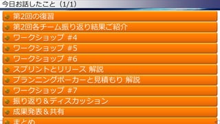 Copyright © POStudy (プロダクトオーナーシップ勉強会). All rights reserved.
今日お話したこと（1/1）
第2回の復習
第2回各チーム振り返り結果ご紹介
ワークショップ #4
ワークショップ #5
ワークショップ #6
スプリントとリリース 解説
プランニングポーカーと見積もり 解説
ワークショップ #7
振り返り＆ディスカッション
成果発表＆共有
41
 