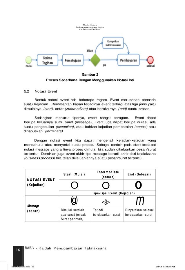 Buku 6 Tentang Bisnis