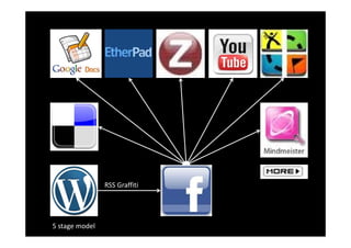 RSS Graffiti




5 stage model
 
