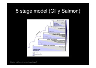 5 stage model (Gilly Salmon)




Bildquelle:  http://www.atimod.com/images/5stage.gif
 