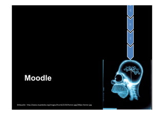 Präsenzph
                                                                                       ase 1 
                                                                                     Phase 2
                                                                                     Online 
                                                                                     Präsenzph
                                                                                       ase 3
                                                                                       …
       Moodle


Bildquelle:  http://www.stupidedia.org/images/thumb/3/34/Homer.jpg/200px‐Homer.jpg
 