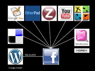 RSS Graffiti 5 stage model 