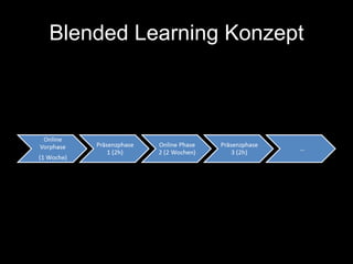 Blended Learning Konzept 