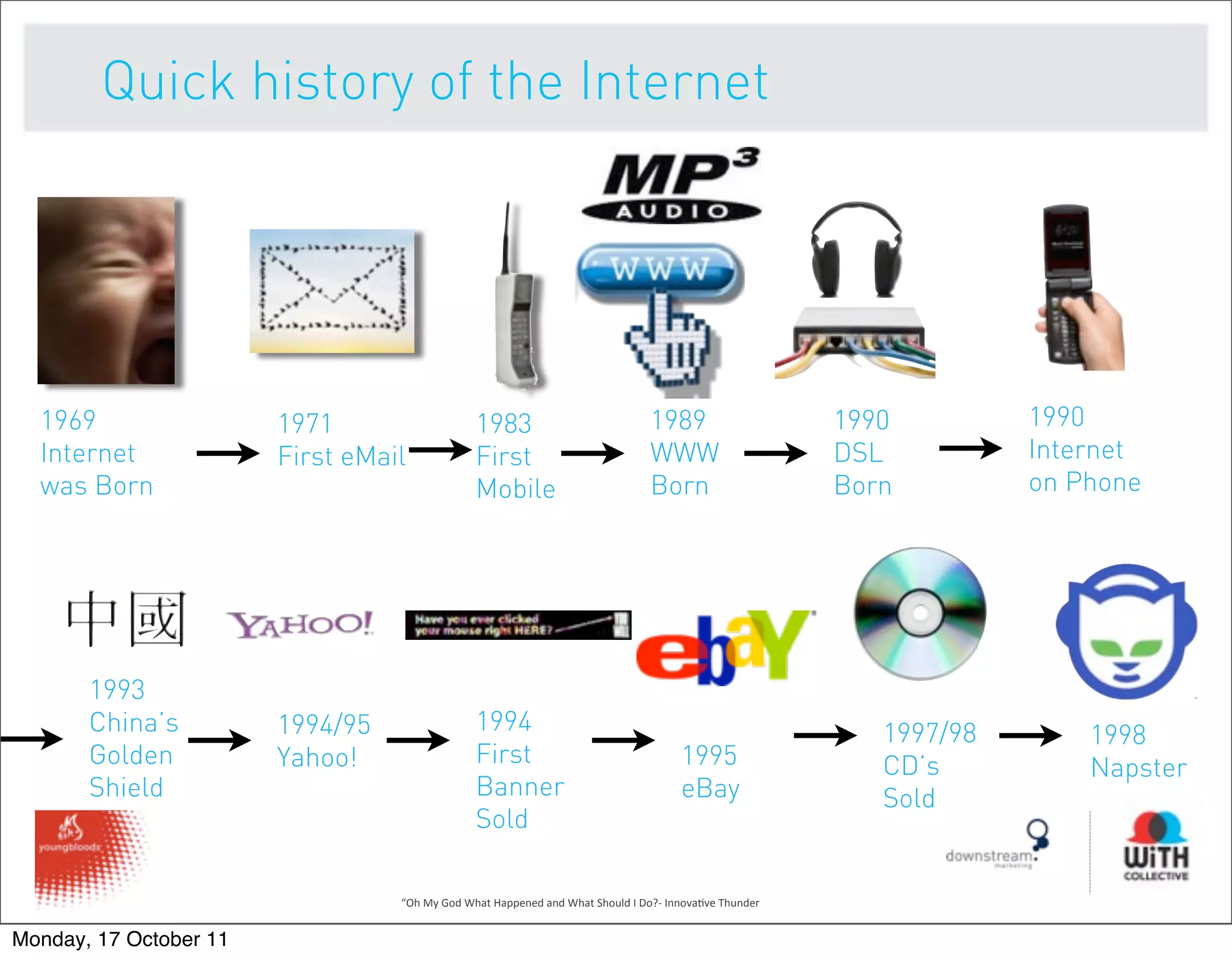 Quick history of the Internet




  1969                  1971                          1983                                             1989                              1990         1990
  Internet              First eMail                   First                                            WWW                               DSL          Internet
  was Born                                            Mobile                                           Born                              Born         on Phone




       1993
       China’s          1994/95                       1994                                                                                  1997/98       1998
       Golden           Yahoo!                        First                                                     1995                        CD’s          Napster
       Shield                                         Banner                                                    eBay                        Sold
                                                      Sold

                                  “Oh	
  My	
  God	
  What	
  Happened	
  and	
  What	
  Should	
  I	
  Do?-­‐	
  Innova9ve	
  Thunder


Monday, 17 October 11
 