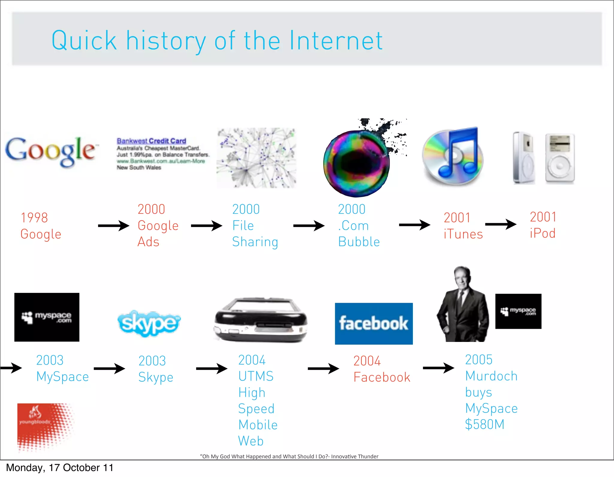 Quick history of the Internet




                        2000                      2000                                                        2000
  1998                                                                                                                                  2001         2001
                        Google                    File                                                        .Com
  Google                                                                                                                                iTunes       iPod
                        Ads                       Sharing                                                     Bubble




     2003               2003                          2004                                                            2004                 2005
     MySpace            Skype                         UTMS                                                            Facebook             Murdoch
                                                      High                                                                                 buys
                                                      Speed                                                                                MySpace
                                                      Mobile                                                                               $580M
                                                      Web
                                 “Oh	
  My	
  God	
  What	
  Happened	
  and	
  What	
  Should	
  I	
  Do?-­‐	
  Innova9ve	
  Thunder

Monday, 17 October 11
 