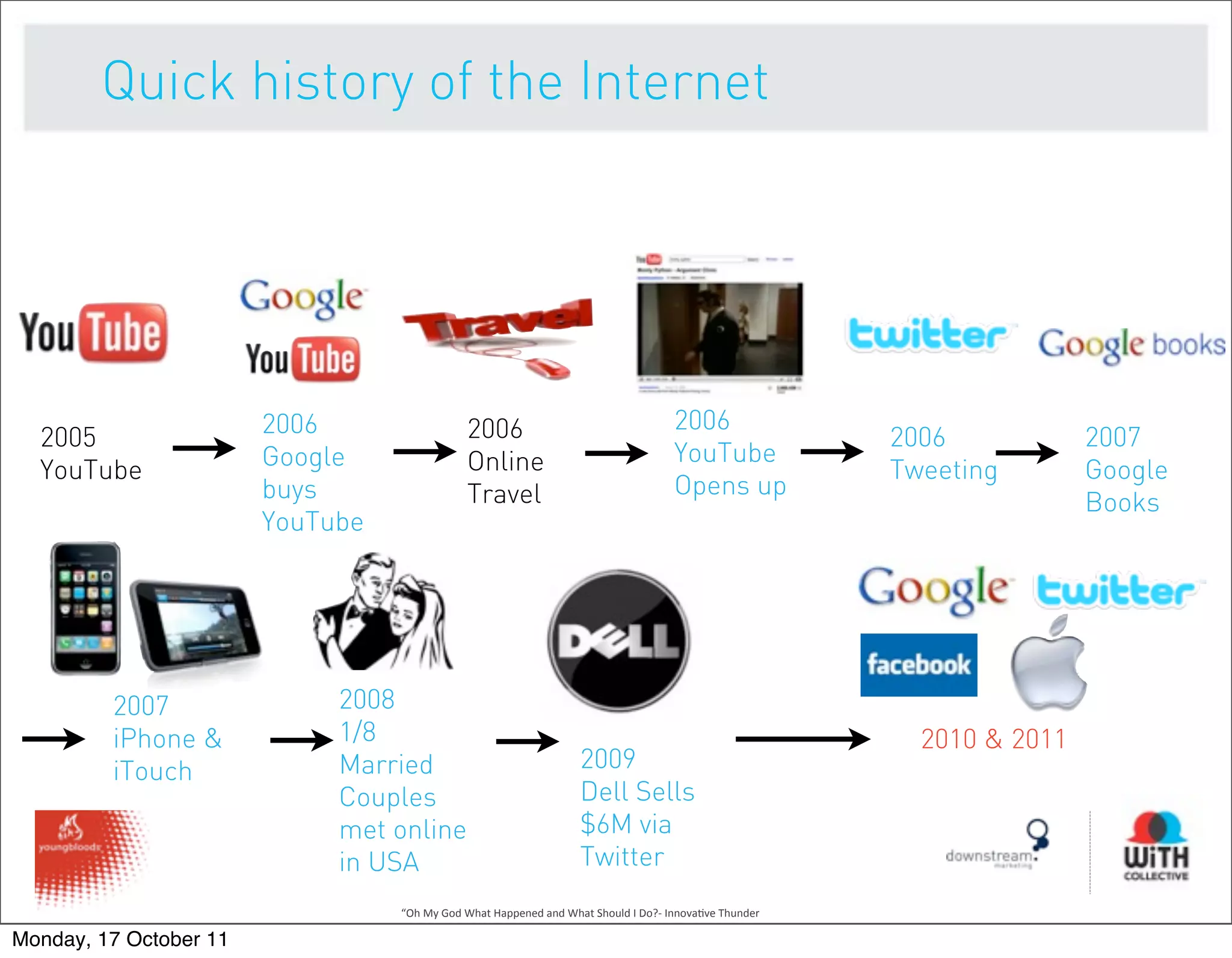 Quick history of the Internet




                        2006                        2006                                                      2006
  2005                                                                                                                                   2006            2007
                        Google                      Online                                                    YouTube
  YouTube                                                                                                                                Tweeting        Google
                        buys                        Travel                                                    Opens up
                                                                                                                                                         Books
                        YouTube




         2007                2008
         iPhone &            1/8                                                                                                           2010 & 2011
         iTouch              Married                                               2009
                             Couples                                               Dell Sells
                             met online                                            $6M via
                             in USA                                                Twitter
                                  “Oh	
  My	
  God	
  What	
  Happened	
  and	
  What	
  Should	
  I	
  Do?-­‐	
  Innova9ve	
  Thunder

Monday, 17 October 11
 