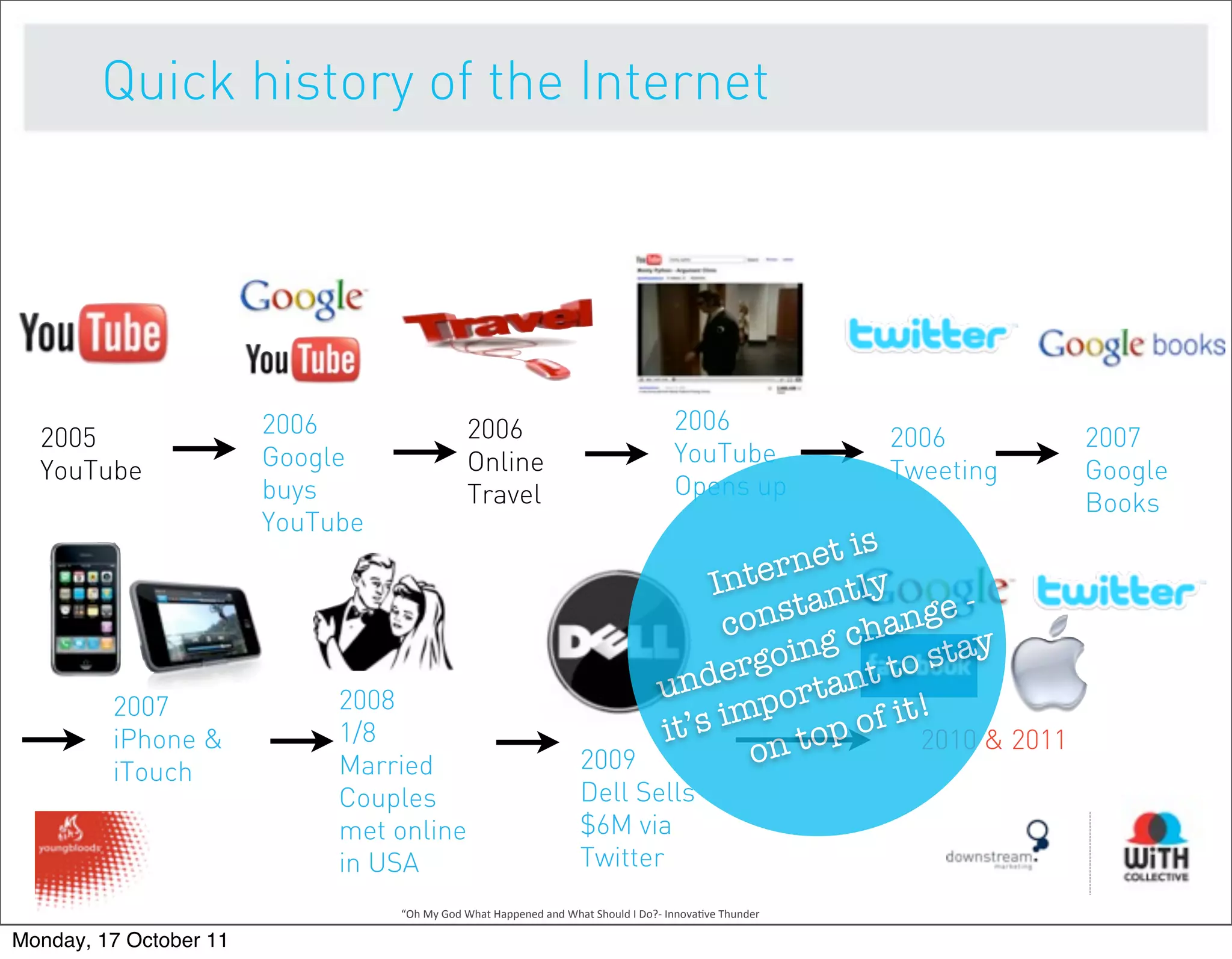 Quick history of the Internet




                        2006                        2006                                                      2006
  2005                                                                                                                                   2006       2007
                        Google                      Online                                                    YouTube
  YouTube                                                                                                                                Tweeting   Google
                        buys                        Travel                                                    Opens up
                                                                                                                                                    Books
                        YouTube
                                                                                                                            s
                                                                                                                    r net i
                                                                                                               Inte ntly
                                                                                                                      ta          -
                                                                                                                cons g change
                                                                                                                      n          ay
                                                                                                                e rgoi nt to st
                             2008                                                                         und porta
         2007                                                                                                                 t!
         iPhone &            1/8                                                                          i t’s im top of i 2010 & 2011
         iTouch              Married                                               2009                            on
                             Couples                                               Dell Sells
                             met online                                            $6M via
                             in USA                                                Twitter
                                  “Oh	
  My	
  God	
  What	
  Happened	
  and	
  What	
  Should	
  I	
  Do?-­‐	
  Innova9ve	
  Thunder

Monday, 17 October 11
 