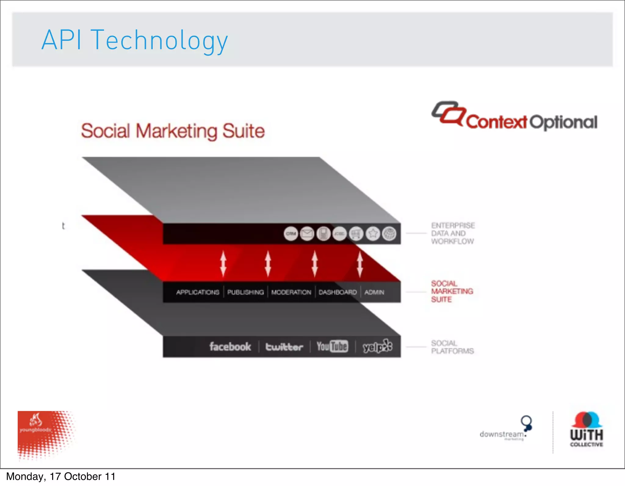 API Technology




Monday, 17 October 11
 