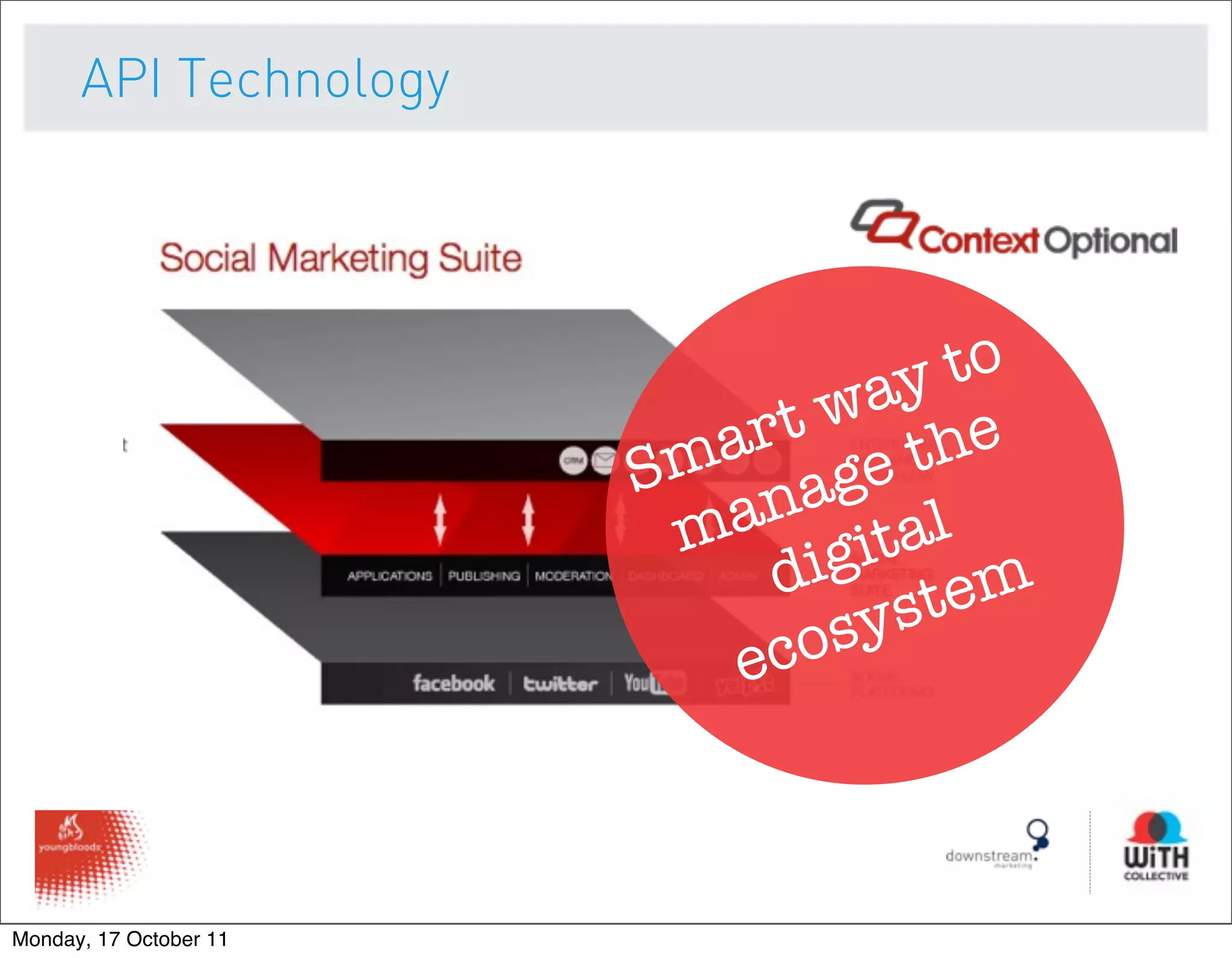 API Technology




                                 y to
                              wa e
                          art e th
                        Sm nag
                         ma gital
                            di     tem
                               sys
                           eco



Monday, 17 October 11
 