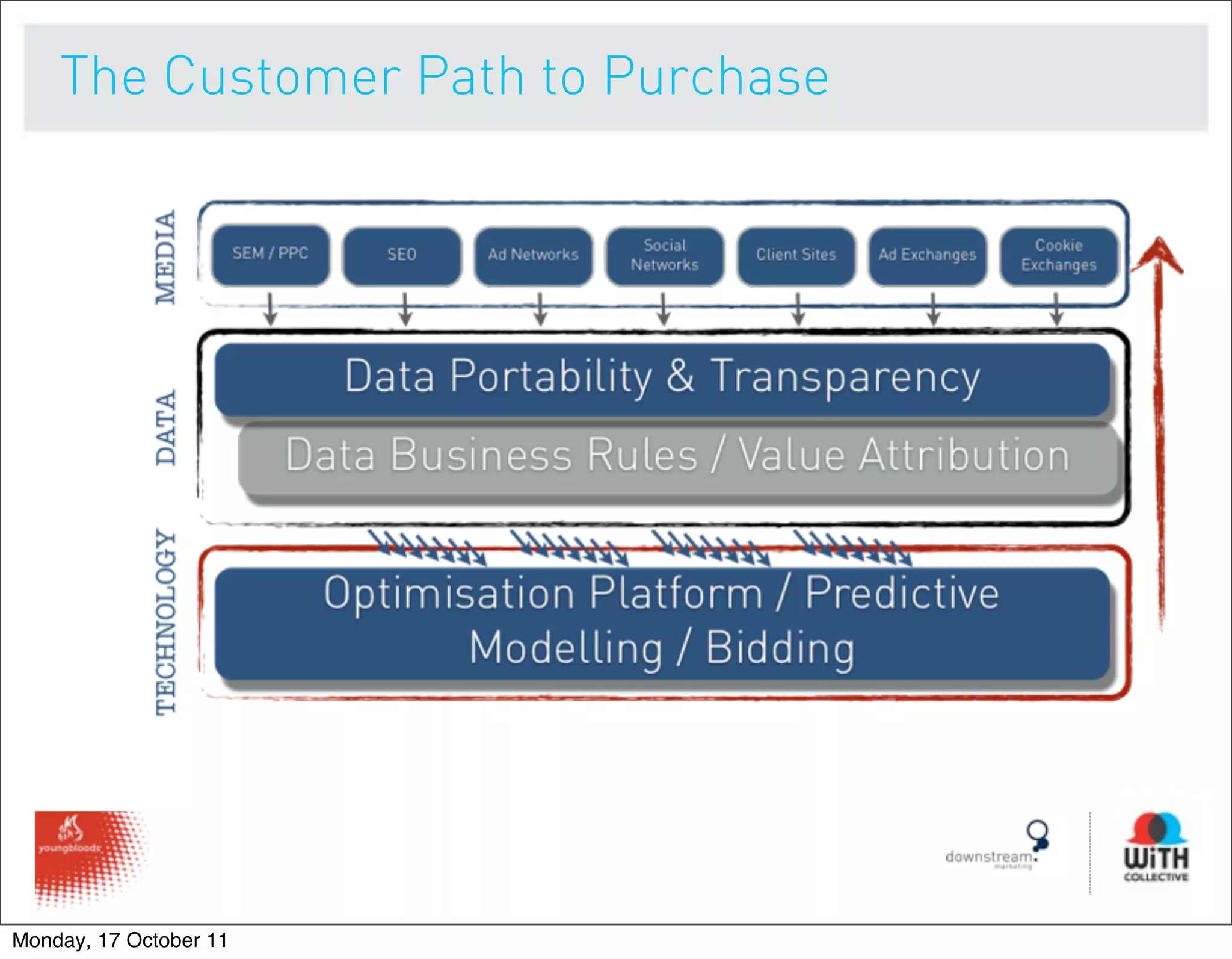 The Customer Path to Purchase




Monday, 17 October 11
 