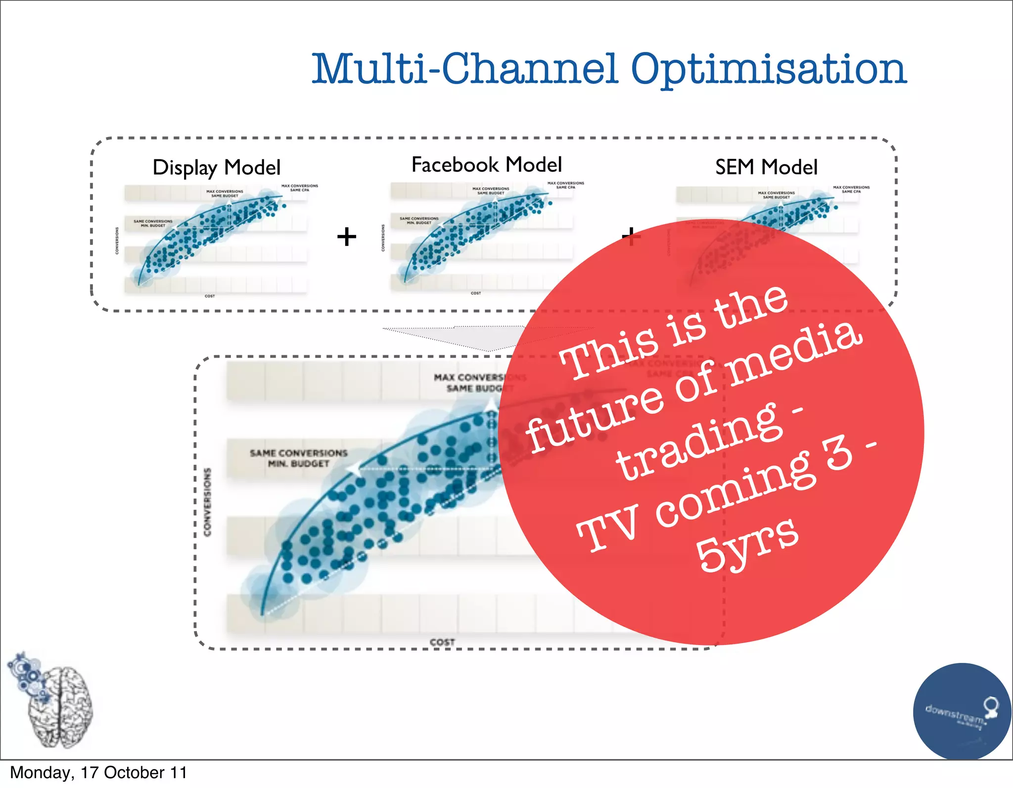Multi-Channel Optimisation

                Display Model        Facebook Model       SEM Model


                                 +                    +

                                                          the a
                                                      s is edi
                                                    hi f m
                                                  T
                                                       eo g-
                                                  tur din
                                                fu ra          3-
                                                     t     ing
                                                       com s
                                                   TV 5yr



Monday, 17 October 11
 