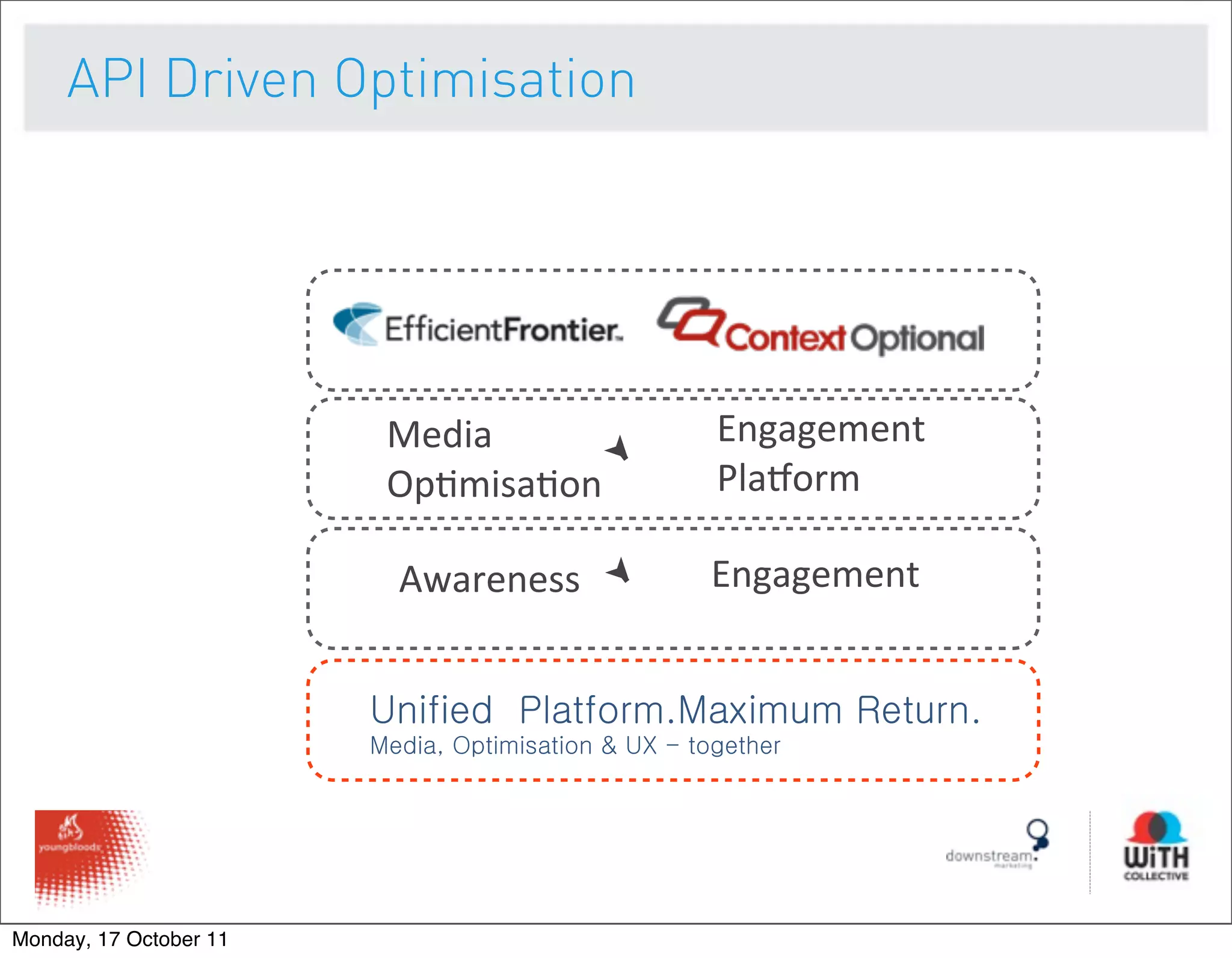 API Driven Optimisation




                         Media	
                     Engagement
                         Op9misa9on                  PlaGorm

                          Awareness                  Engagement


                        Unified Platform.Maximum Return.
                        Media, Optimisation & UX - together




Monday, 17 October 11
 