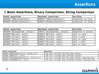 Assertions
 Basic Assertions, Binary Comparison, String Comparison




20
 