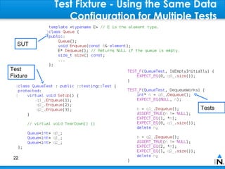 Test Fixture - Using the Same Data
             Configuration for Multiple Tests

  SUT



Test
Fixture




                                         Tests




 22
 
