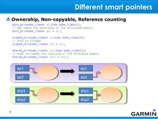 Different smart pointers
    Ownership, Non-copyable, Reference counting




      ap1                    ap1

      ap2                    ap2


      shp1                   shp1

      shp2                   shp2


7
 