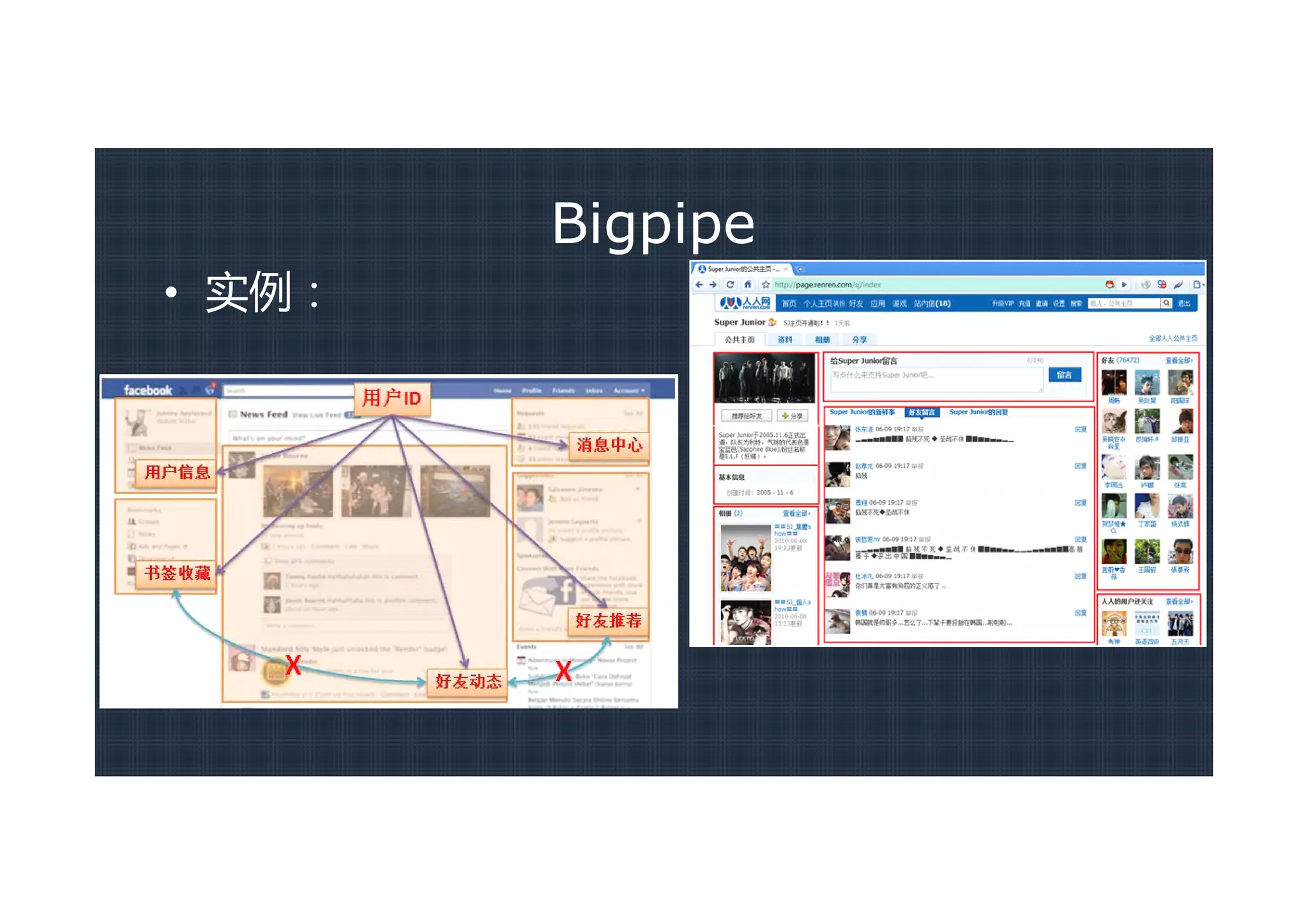 Bigpipe
• 实例：
 