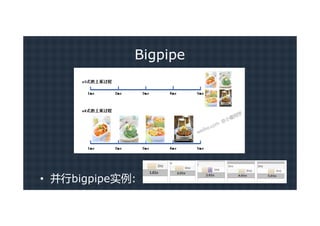 Bigpipe




• 并行bigpipe实例:
 