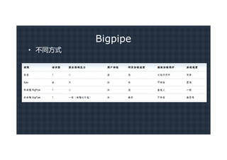 Bigpipe
• 不同方式
 