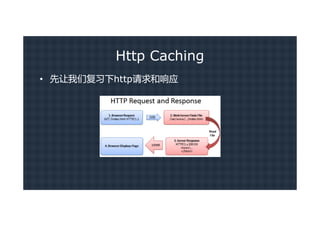 Http Caching
• 先让我们复习下http请求和响应
 