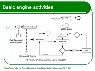 Basic engine activities Future Trends in Service-Oriented Computing, Hasso Plattner Institut, Potsdam, June 18-19, 2009 © E. Pascalau & A. Giurca (submitted paper at KESE 2009) 