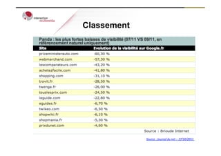 Classement




             Source	
  :	
  Journal	
  du	
  net	
  –	
  17/10/2011	
  
 