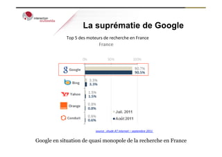 La suprématie de Google
            Top	
  5	
  des	
  moteurs	
  de	
  recherche	
  en	
  France	
  




                                  source	
  :	
  étude	
  AT	
  internet	
  –	
  septembre	
  2011	
  


Google en situation de quasi monopole de la recherche en France
 