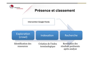 Présence et classement


              Interven4on	
  Google	
  Panda	
  




  Explora4on	
  
                                 Indexa4on	
            Recherche	
  
    (crawl)	
  

Identification des            Création de l’index     Restitution des
   ressources                  terminologique       résultats pertinents
                                                       après analyse
 