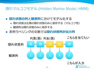 隠れマルコフモデル (Hidden Markov Model; HMM)

l    隠れ状態の列列と観測列列に分けてモデル化する
      l    隠れ状態は左隣隣の隠れ状態のみに依存する（マルコフ性）
      l    観測列列は隠れ状態のみに依存する
l    系列列ラベリングの⽂文脈では隠れ状態列列が出⼒力力列列

                  P(男|男)	
 P(女|男)	
         こちらを当てたい	

      隠れ状態列	
     男    男       ⼥女女    ⼥女女   男


      観測列	
       ⼈人   ⼈人      ⼈人     ⼈人    ⼈人

                                            こちらが入力	
                            29	
 
