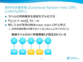条件付き確率率率場 (Conditional Random Field; CRF)
[Lafferty2001]
l    ラベルの同時確率率率を直接モデル化する
l    P(y|x) ∝ exp(∑i f(i)・w)
l    特に⼊入⼒力力が系列列の時をlinear chain CRFと呼ぶ
      l    ⾃自然⾔言語処理理の⽂文脈で出てくるとほとんどがこれのこと

            隣接ラベルのみに特徴関数fiが設定されている	

            ⼈人   ⼈人   ⼈人    ⼈人         ⼈人



            男    男    ⼥女女   ⼥女女        男

                                30	
 