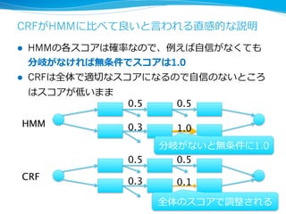 CRFがHMMに⽐比べて良良いと⾔言われる直感的な説明
l    HMMの各スコアは確率率率なので、例例えば⾃自信がなくても
      分岐がなければ無条件でスコアは1.0
l    CRFは全体で適切切なスコアになるので⾃自信のないところ
      はスコアが低いまま
                  0.5	
     0.5	

  HMM
            0.3	
     1.0	
                          分岐がないと無条件に1.0
                  0.5	
     0.5	
  CRF	
           0.3	
     0.1	

                          全体のスコアで調整される
 