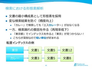 検索索における形態素解析

l    ⽂文書の最⼩小構成素として形態素を採⽤用
l    変な検索索結果を防ぐ（精度度向上）
      l    「カレー」で検索索しても「エスカレーター」が出なくなる
l    ⼀一⽅方、検索索漏漏れの要因を作る（再現率率率低下）
      l    「東京都」でインデックスを作ると「東京」が⾒見見つからない！
      l    こちらが深刻なので短い単位が好まれる
 転置インデックスの例	

            東京     ⽂文書1      ⽂文書5   ⽂文書12

      カレー          ⽂文書3      ⽂文書5   ⽂文書8

                          43	
 