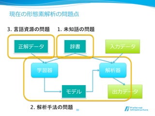 現在の形態素解析の問題点

3. 言語資源の問題	
 1. 未知語の問題	


  正解データ            辞書      ⼊入⼒力力データ



        学習器                解析器



                  モデル       出⼒力力データ

      2. 解析手法の問題	
 50	
 